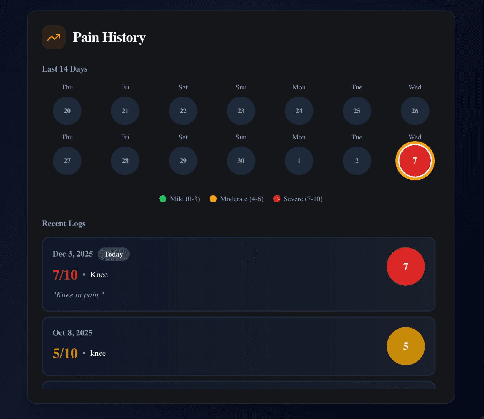 Patient pain history